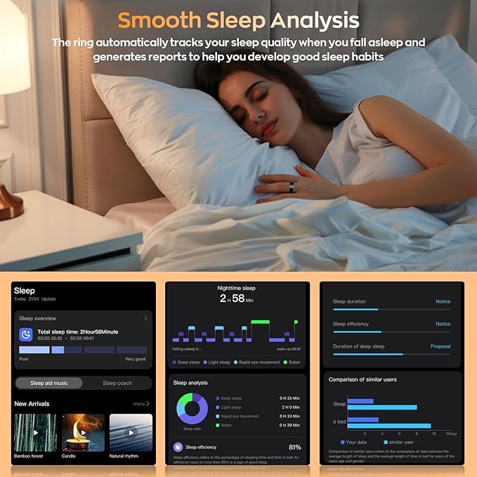 Smart Ring with Sleep Monitoring, Step Counting, Heart Rate, Blood Oxygen for iOS and Android, No Subscription Fee, IP68 Waterproof Health Tracker (Gold, 11)