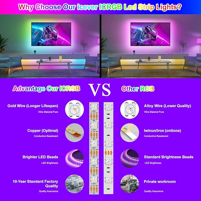 16.4FT WS2812B 5V LED Strip Lights 150 Individual Addressable RGB IC 5050SMD LEDs - Flexible Black PCB IP30 - 30LEDs/m MagicRGB Dream Color for DIY Chasing Color Project (No Power Supply & Controller)