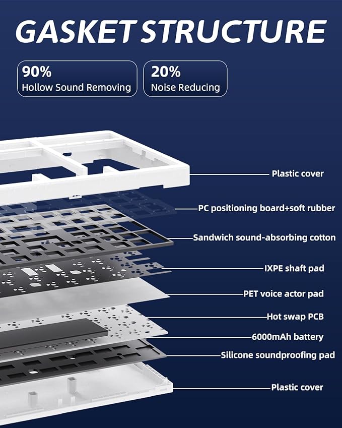 ZORNHER ZH980 Mechanical Keyboard Wireless,95% White Creamy Keyboard with Number Pad,Hot-Swappable Custom Gaming Keyboard,White Topographic Keycaps,Creamy Sounding Linear Switches,Full Size