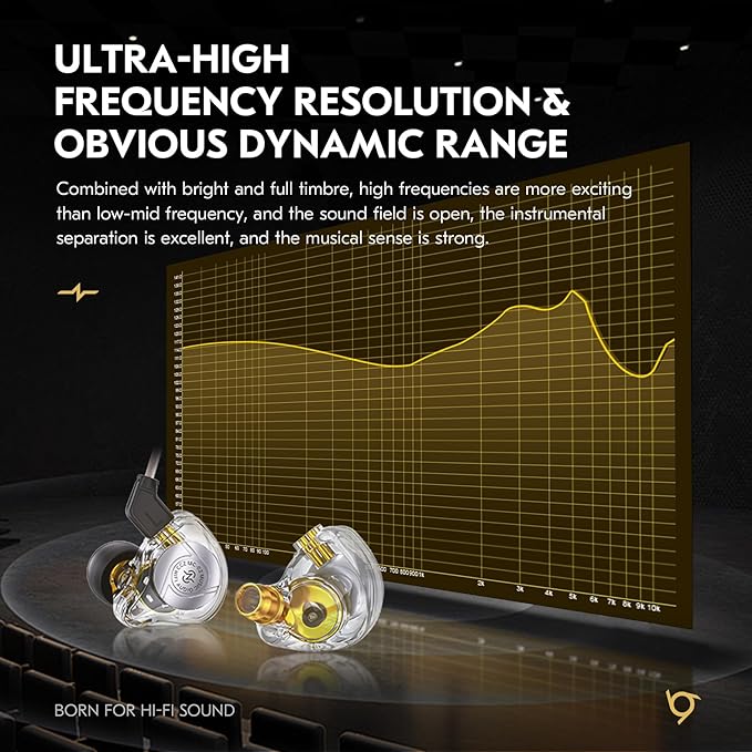 HiFi IEM for Gaming, CCZ MC02 in Ear Monitors, Clear Crystal Sound Gaming Earbuds, 10mm 1DD Wired Headphones with Patented IEMS Ear Tips for Computer Laptop School Students (Clear Cyan, With Mic)