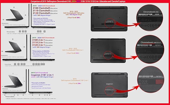 mCover Case Compatible for 2019~2022 11.6" Dell Chromebook 3100/3110 Education Clamshell (180 ° Hinge) Laptop ONLY (NOT Fitting Any Other Dell Models) - Red