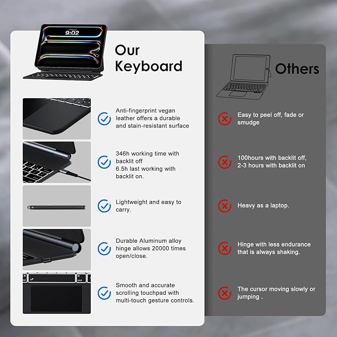 runelk Keyboard Case for iPad Pro 13-inch (M4 2024 / M5 2025), Magic-Style Magnetic Keyboard Case with Multi-Touch Trackpad, Floating Cantilever Stand Compatible with iPad Pro 13 - Charcoal Black