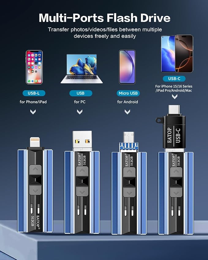 EATOP 512GB Flash Drive Intended for Phone Tablet Androidphone and Computers, 4 in 1 Photo Stick for Phone Memory Storage Easily Backup Photos Videos, Plug and Play, No App Required (Navy Blue)