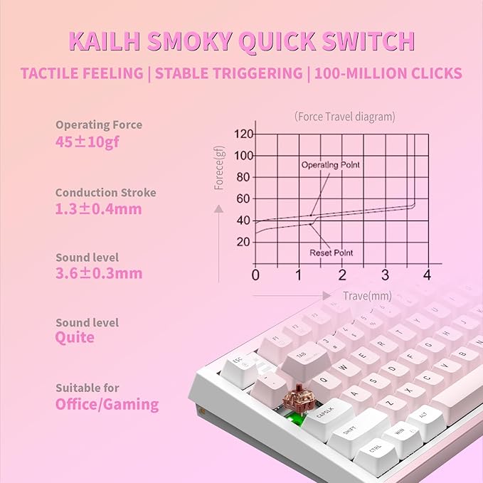 Hexgears I4 Mechanical Keyboard with Number Pad, Aluminum Gaming Keyboard Kailh Tactile Switch, RGB Backlight, PBT Keycaps, Hot Swappable for Windows/Mac OS (Pink-White)
