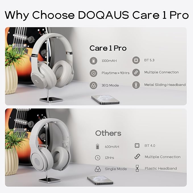 DOQAUS Bluetooth Headphones Over the Ear Wireless with 90H Playtime & 3 EQ Modes, HiFi Deep Bass, Premium Memory Foam & Mic for Travel, Home and Commuting