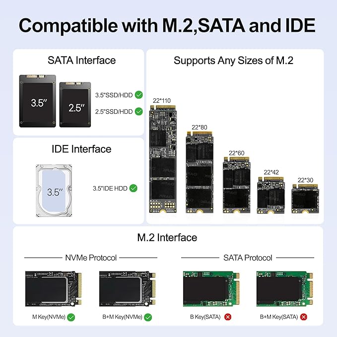SUIDEK M.2 NVMe Adapter, USB 10 Gbps Hard Drive Reader Tool Free PCIe NVMe, SATA and IDE Adapter, M2 SSD Enclosure Supports (M Key&M+B Key) Any Sizes M.2 SSD, 2.5/3.5" SATA SSD HDD and 3.5" IDE HDD