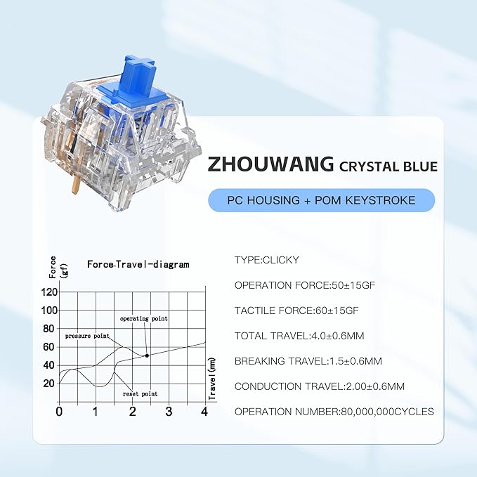Zhouwang 10PCS Crystal Blue Clicky Mechanical Keyboard Switches,3-Pin Hot-Swappable Pre-Lubricated Switches,Crisp Click Sound,for Gaming Keyboards & 3D Print Accessories
