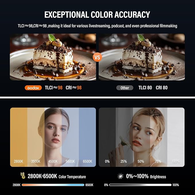 Godox Litemons LE200Bi 220W Bi Color COB LED Video Light, Professional Bowens Mount Studio Continuous Light CRI/TLCI 98+ 57700 Lux@1m APP DMX Control Ultra Quiet for Video Recording