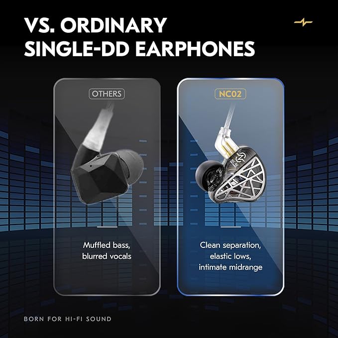 CCZ NC02 in Ear Monitor Headphones, IEMs for Gaming, Deep Bass Wired Earbuds, 1DD 10mm Dynamic Driver in Ear Headphones, in Ears for Singers Musicians Drummer, Tangle-Free Cable (Clear, Without Mic)