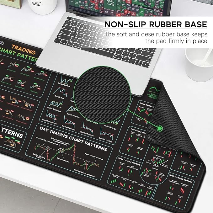 JIKIOU Stock Market Invest Day Trader Trading Mouse Pad Chart Patterns Cheat Sheet, Extended X-Large Computer Mouse Pad/Desk Mat with Stitched Edges Black 31.5x15.7 inch