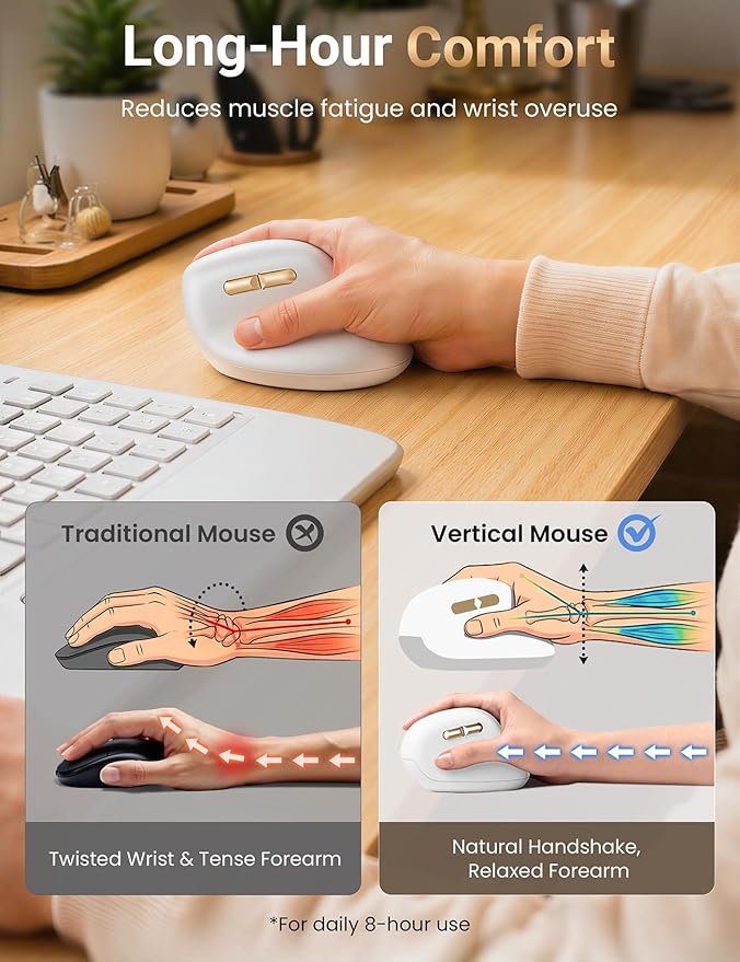 Ergonomic Vertical Wireless Mouse, 57° Natural Handshake for Wrist Pain Relief, Rechargeable 2.4G USB Computer Mouse, Quiet Click, 800/1200/1600 DPI, for Laptop PC Mac, Small/Medium Hands (White)