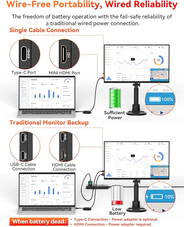 Wireless Portable Monitor Battery-Powered, Support AirPlay Miracast, 15.6" 1080P Monitor USB-C HDMI External Display w/Stand Bag, 2nd Screen for Laptop MacBook PC Phone Tablet, Built-in Battery(4- 5H)