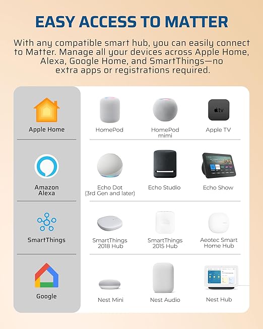DEWENWILS Matter Smart Plug, Work with Alexa, Apple Home, Google, SmartThings, Outlet with Schedule and Timer, FFS Easy Setup, 100% Privacy 15A/1800W, APP Voice Control, 2.4G Wi-Fi Only, 2 Pack White