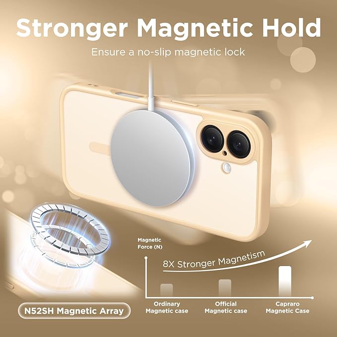 CAPRARO Magnetic Compatible with iPhone 16 Case, Upgraded [Full Camera Protection] [Compatible with MagSafe] Protective Translucent Matte Women Girl Phone Case Cover, Tangerine