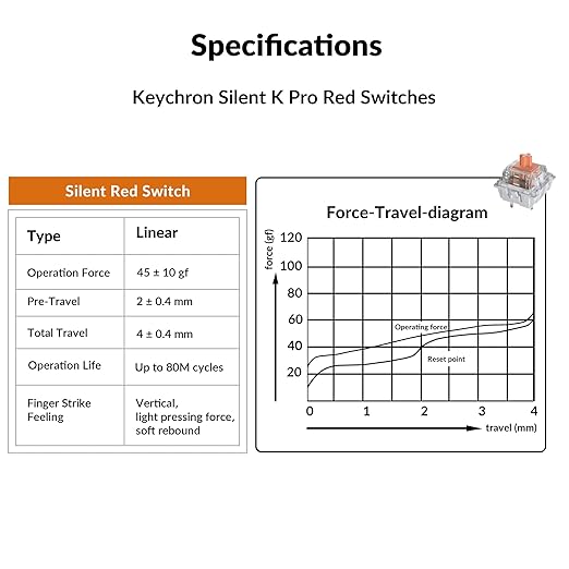 Keychron Silent K Pro Red Mechanical Switches – 110PCS, Quiet Linear 45gf, Factory Pre-Lubed, SMD-LED Compatible, 3-Pin Hot-Swappable, Smooth Typing for Gaming & Office