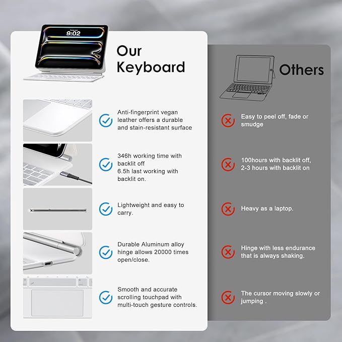 runelk Keyboard Case for iPad Pro 13-inch (M4 2024 / M5 2025), Magic-Style Magnetic Keyboard Case with Multi-Touch Trackpad, Floating Cantilever Stand Compatible with iPad Pro 13 - White