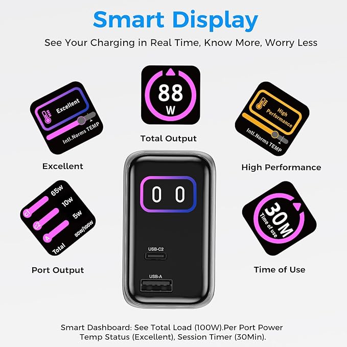 Retractable 100W USB C Charger, 3-Port GaN Fast Phone Charger with Smart Display & Touch Control, Foldable Wall Charger for iPhone 17/16, MacBook Pro/Air, iPad & More (Built-in Cable)