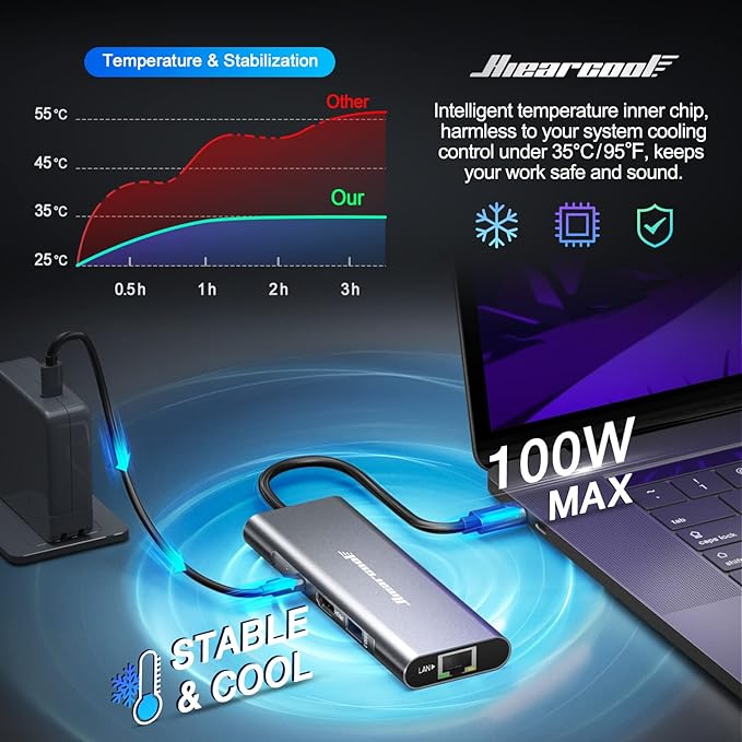 Hiearcool USB C Hub Ethernet 8-in-1, 4K@60Hz USB-C to HDMI Multiport Adapter with 1Gbps RJ45, 100W PD, 3 USB 3.0, SD/TF, Compatible for MacBook Pro/Air, Dell, Lenovo Laptops