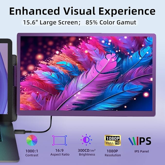 15.6" Laptop Screen Extender Monitor - Detachable Triple Monitor FHD 1080P IPS 120% sRGB 235° Rotation Travel Extra Screen Compatible with Wins Mac Chrome Dex Fits 13-17" Laptop