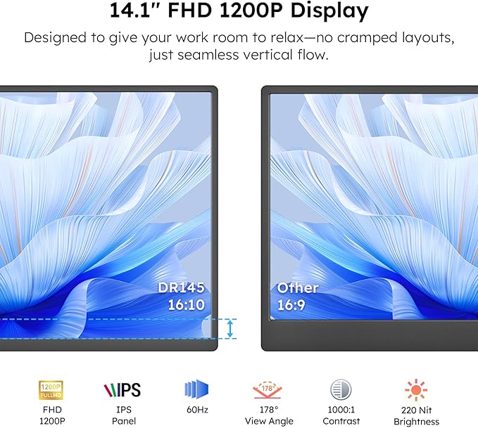 Dopesplay 14.1" Triple Portable Monitor with Case FHD 1920x1200 IPS Laptop Screen Extender Type-C/USB, Plug & Play | Fits 14"-17" Laptops, Compatible with Mac/Windows/Chrome/Switch