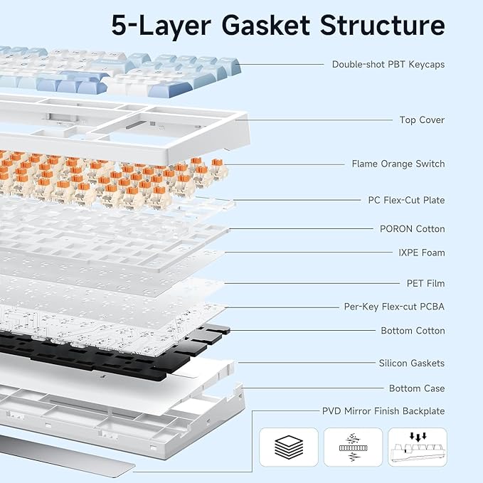 MCHOSE G98 PRO Wireless Gaming Keyboard, Tri-Mode Connection Mechanical Keyboard, Hot Swappable Custom Gasket Structure, Pre-lubed Linear Switches, Double Shot PBT Keycaps, RGB LED Backlit, Blue&White