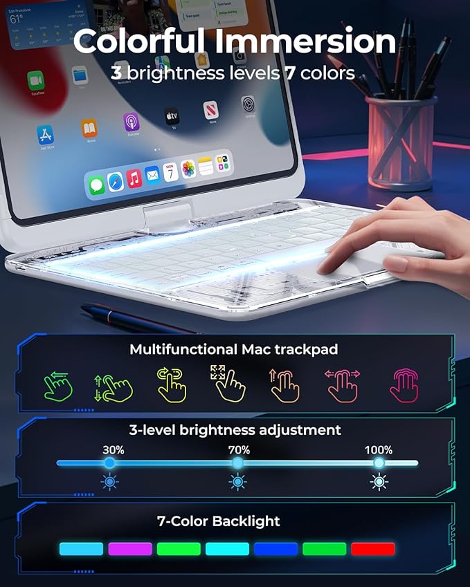 TSQQST Clear Wireless Keyboard Case for iPad (A16) 11th Generation 11-inch 2025/ iPad 10th Generation 10.9-inch 2022 with Pencil Holder & Multi-Touch Trackpad, 7-Color Backlit, 360 Rotatable, White