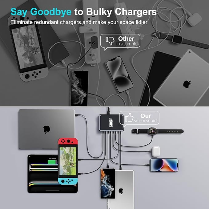 600W USB C Charger Block, Multi-port Fast USB Charging Station Dual PD 140W GaN Ⅲ Charging Station For Multiple Devices, Laptop Charger Adapter Compatible with MacBook, DELL, iPad, iPhone, Samsung etc