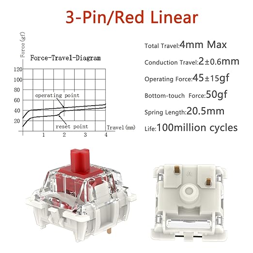 Zjmehty Gateron G Pro 3.0 Red Switches for Mechanical Keyboard,3-Pin 45gf Linear/Pre-Lubed/Pin-Enhanced Switches(108pcs,Red,3-Pin)