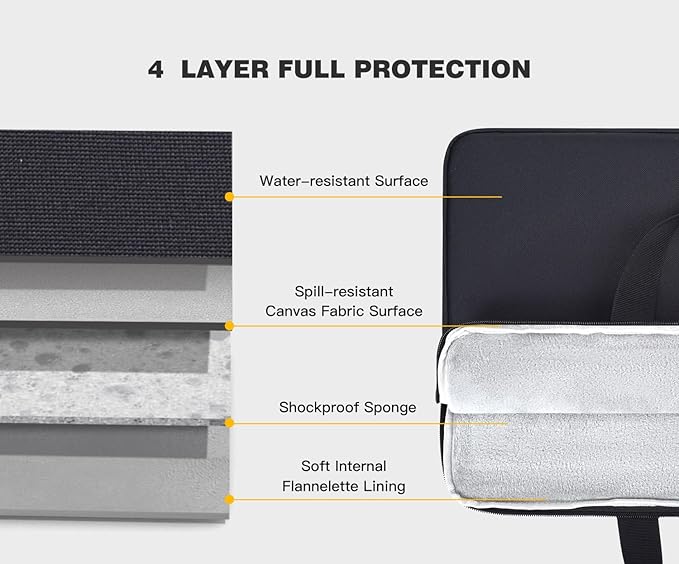 15.6-16.1 Inch Portable Monitor Case, Protective Carrying Sleeve for MNN ForHelp KYY InnoView VILVA COOLHOOD ViewSonic HotYeah KOORUI QQH Zenscreen 15.6 16.1 Inch Portable Monitor Case Bag, Black