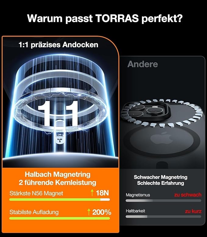 TORRAS Magnetic Shockproof for iPhone 16 Pro Max Case, [Fit for MagSafe] [Military-Grade Drop Tested] Translucent Slim Protective for iPhone 16 Pro Max Case Anti-Fingerprint Anti-Scratch, Black