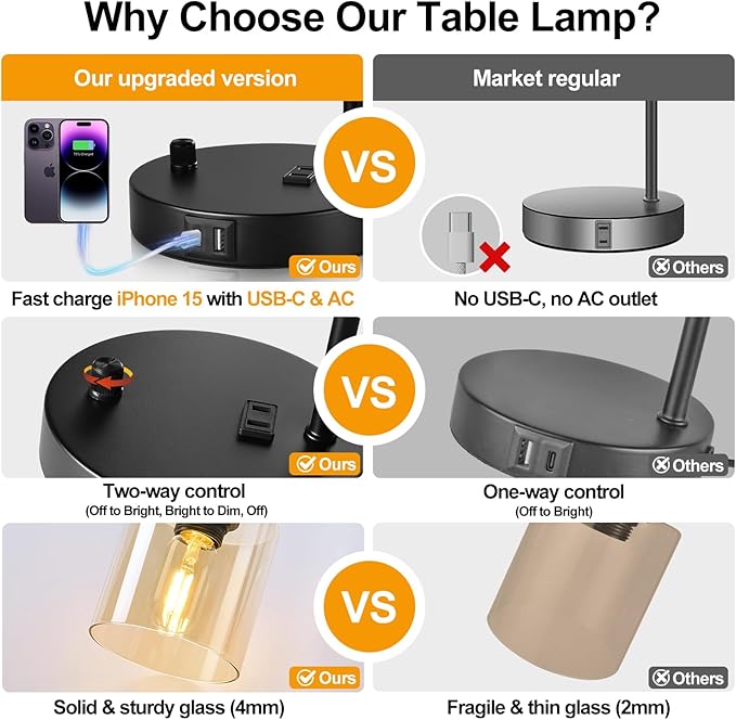 Lynnoland Set of 2 Industrial Table Lamps with USB C+A Ports and Outlet, Black Nightstand Lamps with Amber Glass Shade for Reading Living Room Office (2 LED Bulb)