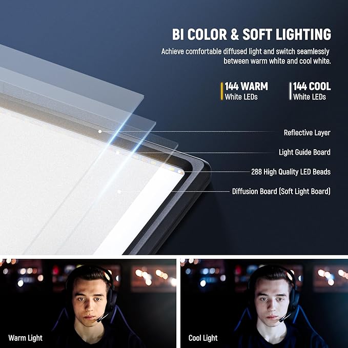 Neewer 18" Led Video Light Panel Key Lighting Kit with Remote, 2-Pack 45W Dimmable Bi Color + Tripod Stand, 3200K–5600K Soft Light CRI 97+ 4800Lux for Game Live Streaming Studio Photography Recording