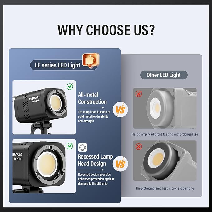 Godox Litemons LE200Bi 220W Bi Color COB LED Video Light, Professional Bowens Mount Studio Continuous Light CRI/TLCI 98+ 57700 Lux@1m APP DMX Control Ultra Quiet for Video Recording
