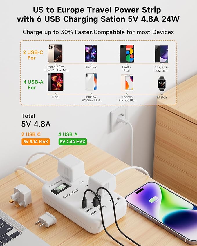 European Travel Plug Adapter, US to Europe Travel Power Strip with 6 USB(2 USB C) 4 Outlets, International Universal Travel Power Adapter with 3ft Extension Cord for EU UK France Italy Germany Cruise