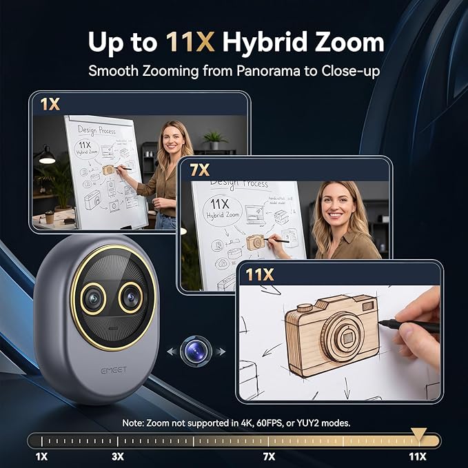EMEET Piko Dual-Camera 4K Webcam for Streaming, Wide-Angle & Telephoto Cameras, Max 11X Hybrid Zoom, 0.2s Autofocus, Remote Control, 3 Mics, Panda Privacy Cover, USB C-C&C-A, for Streaming/Work/Study