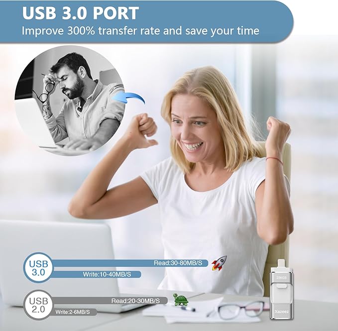 256GB Flash Drive[No App Required] Intended for Phone Tablet Androidphone and Computers, 4 in 1 Photo Stick for Phone Memory Storage Easily Backup Photos Videos（Silver）