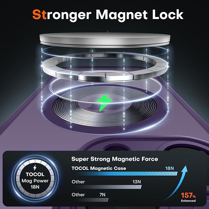 TOCOL Magnetic for iPhone 14 Pro Case, Upgraded Full Camera Protection, Compatible with Magsafe, Drop Protection, Translucent Matte Back Bumper Phone Cover 6.1-Inch (Midnight Purple)