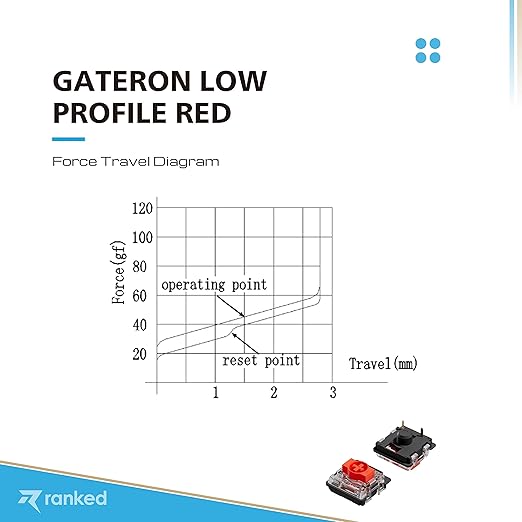 Ranked Gateron ks-27 Low Profile Key Switches for Mechanical Gaming Keyboards | Plate Mounted (Gateron Red, 65 Pcs)