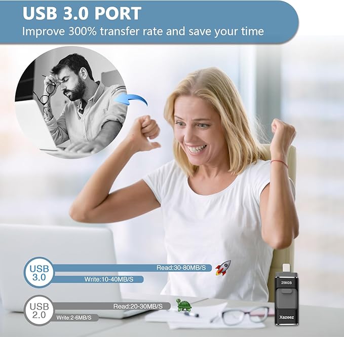 256GB Flash Drive[No App Required] Intended for Phone Tablet Androidphone and Computers, 4 in 1 Photo Stick for Phone Memory Storage Easily Backup Photos Videos（Black）