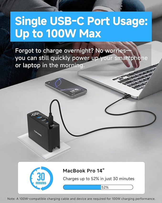 TOPADRE 100W USB C Charger for MacBook, 4-Port PD Fast USBC Charger with LED Display, GaN Compact Foldable Charging Station for MacBook Pro/Air, iPad Pro, for iPhone 17/16 Pro Max, Galaxy S25, Black