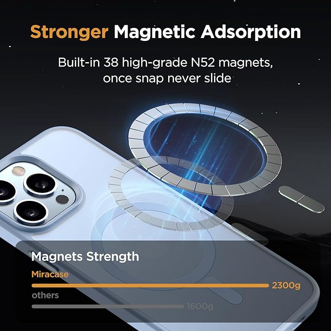 Miracase Magnetic for iPhone 13 Pro Max Case 6.7 inch (Compatible with MagSafe)（with 2X Screen Protectors） Military-Grade Protection, Anti-Fingerprint Translucent Matte Phone Case Cover, Light Blue
