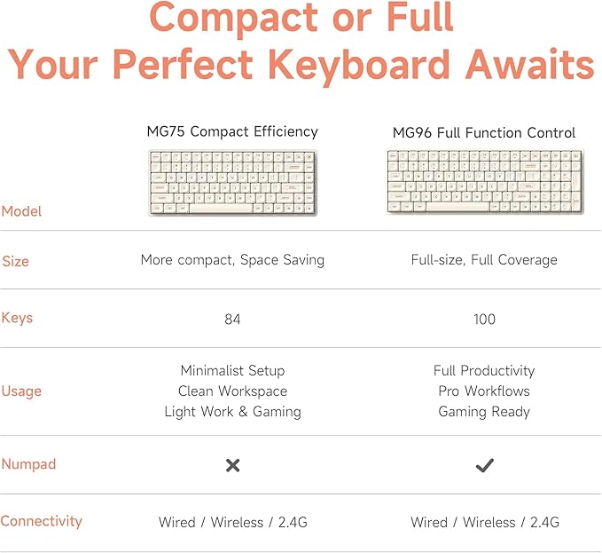 IQUNIX Magi96 Low Profile Keyboard Wireless Creamy Keyboard with Number Pad, Hot-Swappable, RGB Backlit, Full Aluminum, VIA Customizable for Mac/Windows/Linux(White)