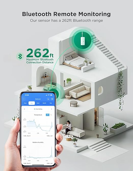 GoveeLife WiFi Hygrometer Thermometer 4 Pack, Smart Humidity Temperature Sensor with App Notifications, 2-Year Free Data Storage Export, Temperature Humidity for Bedroom, Wine Cellar, Basements