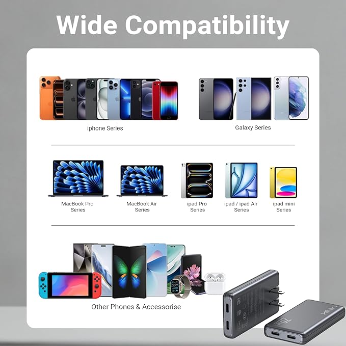 MINIX 70W Flat USB C Wall Charger Block, Slim & Flodable Dual Type C GaN Charger Plug Fast Charging for iPhone 17/16/15 Series, MacBook Air, iPad Pro, Galaxy S25/S24, Pixel 10/9, Steam Deck