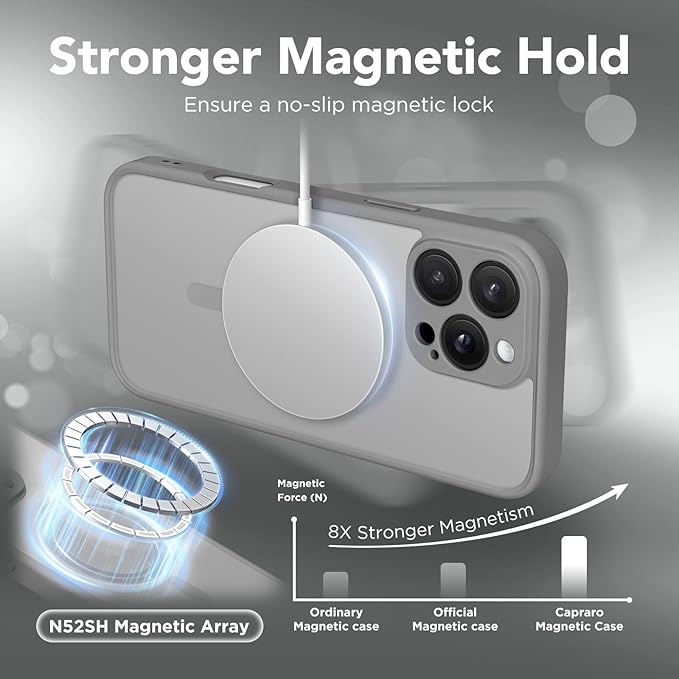 CAPRARO Magnetic Compatible with iPhone 16 Pro Max Case, Upgraded [Full Camera Protection] [Compatible with MagSafe] Protective Translucent Matte Women Phone Case Cover, Frosty Grey