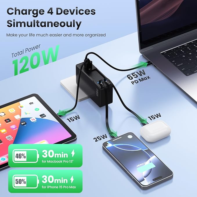 USB C Charger Block 120W with Built-in 2 Retractable Cables,4-in-1 GaN IV Charger Fast Charging Foldable Plug Wall Charger,PD 65W Laptop Charger for MacBook,iPad,iPhone 17/16/15/14,Galaxy,Android etc