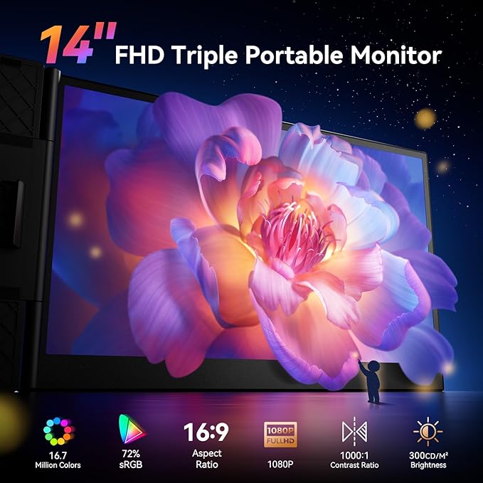 BOSII Laptop Screen Extender Monitor - 14 Inch Portable Triple Thin Monitors IPS FHD 1080P HDMI/USB-A/Type-C for 13"-17" Laptops Compatible with Windows Mac Travel Work