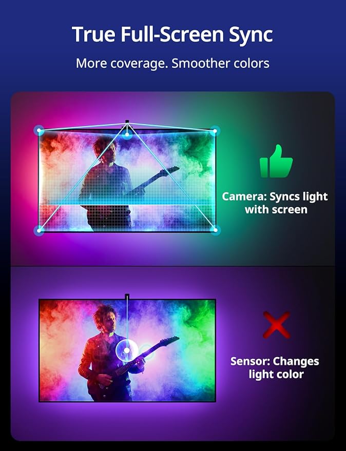 Ailofy TV Backlight with Camera for 55-65" TVs, 12.5ft LED Strip Lights, Real-Time Full-Screen Sync for Movies, Gaming & Music, Smart Bias Lighting, Works with Alexa & Google Assistant, App Control