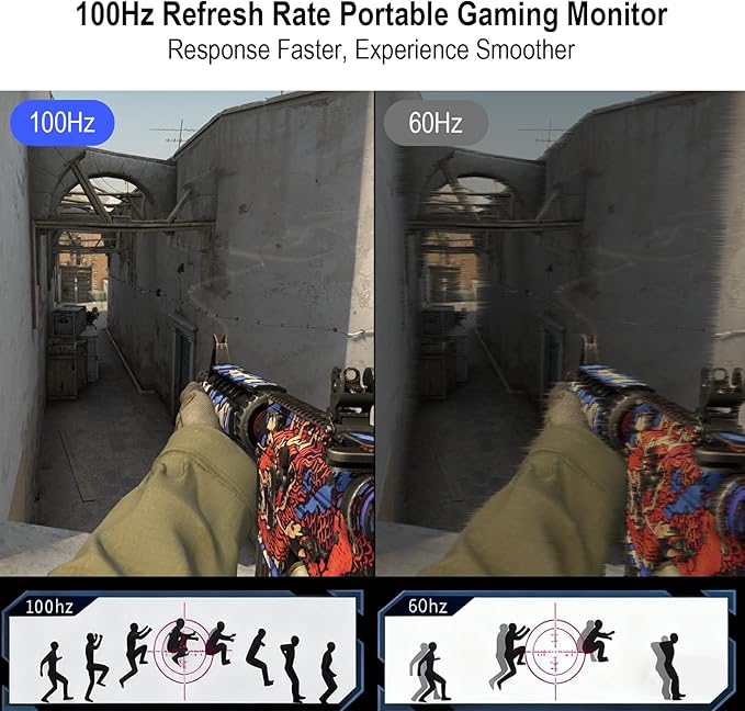 IBW 15.6" 2.8K 100Hz Portable Monitor Touchscreen, QHD 2880x1620 IPS Gaming Display, 300 Nits 100% sRGB HDR FreeSync, USB-C HDMI External Second Screen for Laptop PC Phone Switch PS5