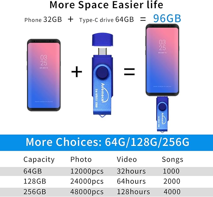 3.1 512GB 3 in1 High Speed Photo Backup Flash Drive for iPhone 15/16/17 wtih Type C/USB-C Port,Photo-Stick-for Android Phones with OTG Function